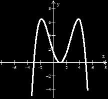 (c) find the intervals where the function is concave up and concave down. (d) find the points of inflection.. 6 96. f ( ) 97. f ( ) 98. f ( ) sin, 0 XVI. The graph of f '( ) is given.