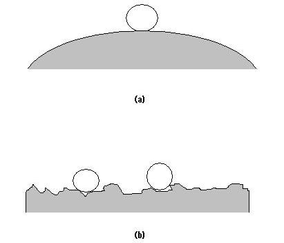 5 1. Surface roughness: At the submicron scale, surface topography becomes extremely important.