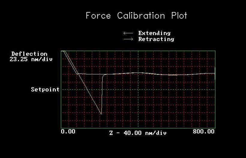 32 FIG. 11. A sample force-displacement curve obtained from the software. The main aim of the experiments is to measure the pull-off force at various pull-off velocities.