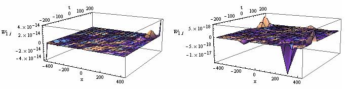 A. Abourabia, K. Hassan, E. Selima: The Derivation and Study of the Nonlinear Schrödinger Equation for Long Waves 439 (k) ε = 0.015, δ = 0.03, U r = 0.5 (l) ε = 0.03, δ = 0.035, U r = 0.