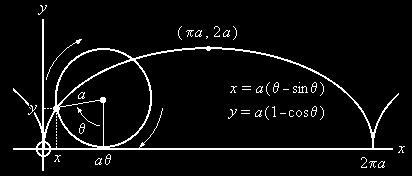 "! 2# ). Determine (a) the Lagrangian and (b) the equation of motion. (c) Solve the equation of motion.