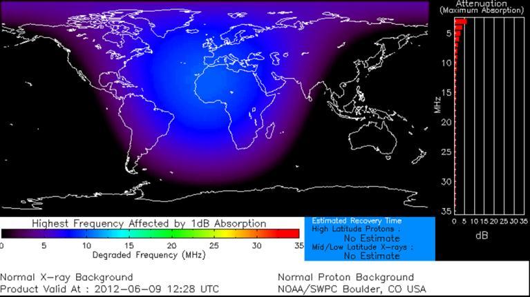 com Solar Radiation Storms None None None Radio Blackouts R1 None