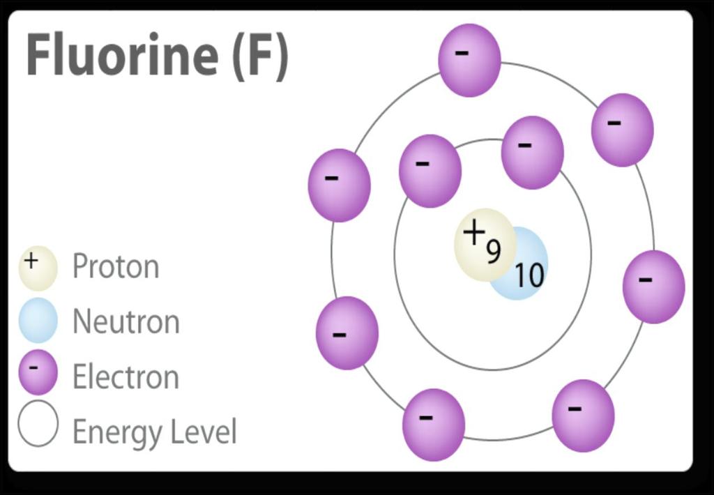 1.Isotope:- each of two or more forms of the same element that contain equal numbers of protons but different numbers of neutrons