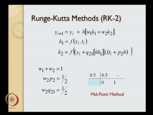 (Refer Slide Time: 44:56) Now, let us give an overview of r k - 2 methods.