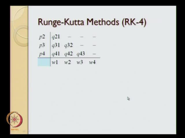 method, and the general r k n method will be written as a weighted sum of slopes k 1, k 2, k 3 up to k m k n.