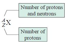 The number of protons of an atom is called the atomic number Z, and it determines the type of the element the atom belongs to. The number of neutrons of an atom is called the neutron number N.