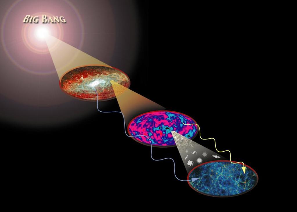 What Powered the Big Bang?