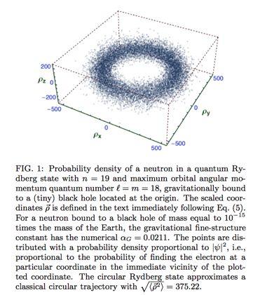 Gravitational Quantum Bound States [e-print 1403.