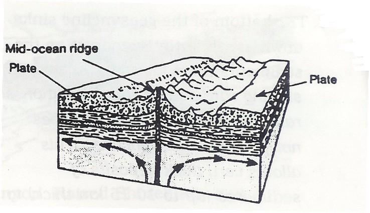 This is similar to faulting but usually affects large portions of the Earth s crust 3.