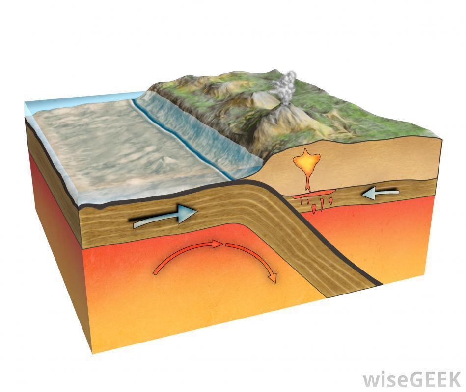 Subduction Zone : A region of land on the Crust where two tectonic plates meet. Mantle: part of the earth between the core and the the crust Subduction Zones!