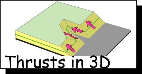 Thrust Fault Thrust fault occurs when rocks on one side of