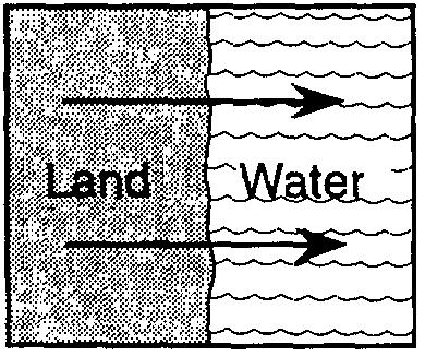 Large oceans moderate the climatic temperatures of surrounding coastal land areas because the temperature of ocean water changes A) rapidly, due to water s low specific heat B) rapidly, due to water