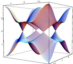 friction-free vortices Quantum vortex dynamics Conventional BCS superconductivity s-wave
