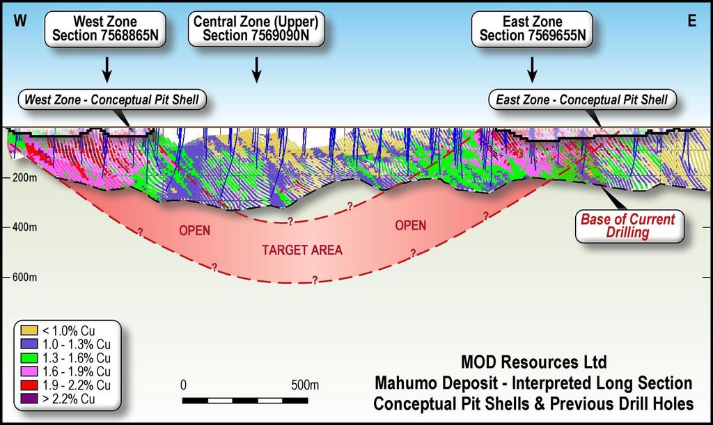 MAHUMO PROJECT Two vein style Cu/Ag deposits along 2.5km strike Two >500m long high grade Copper/Silver zones (intersections range: ~1.5%-2.5% Cu, ~45-100g/t Ag).