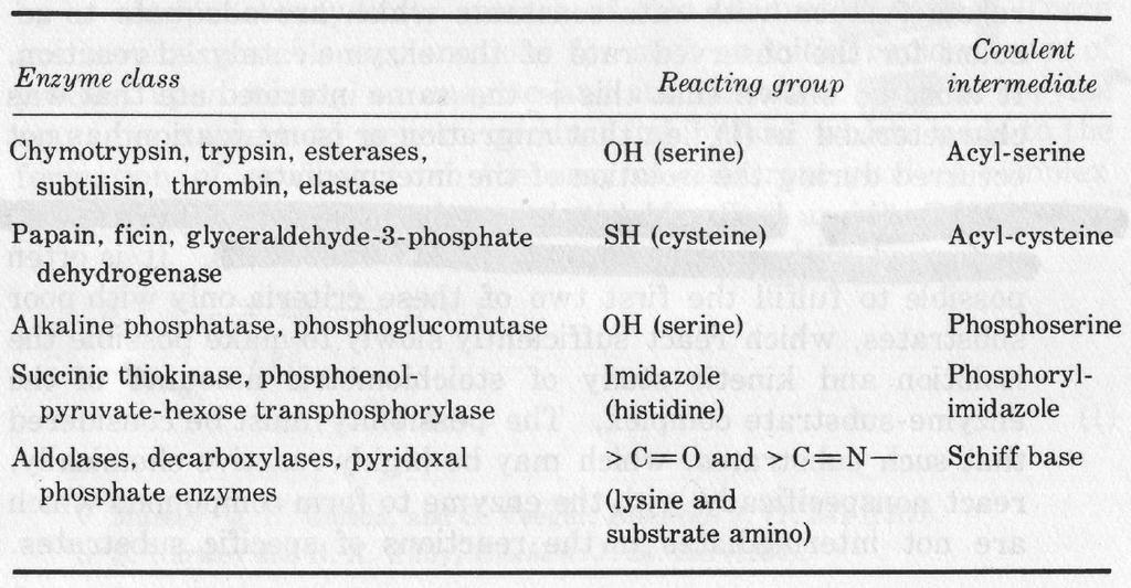 but many enzymes don t use reactive nucleophiles or cofactors