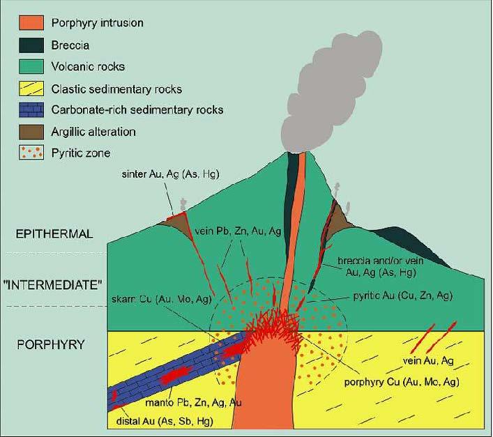 Exploration Potential The Porphry-Cu Epithermal