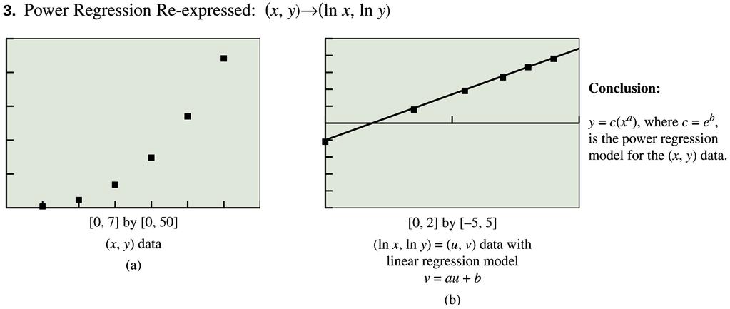 Three Types of Logarithmic Re-Expression