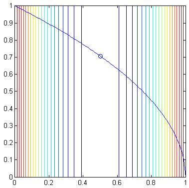 Augmented Lagrangian (4/6) Two ways of understanding augmented Lagrangian under equality constraints only: 2.
