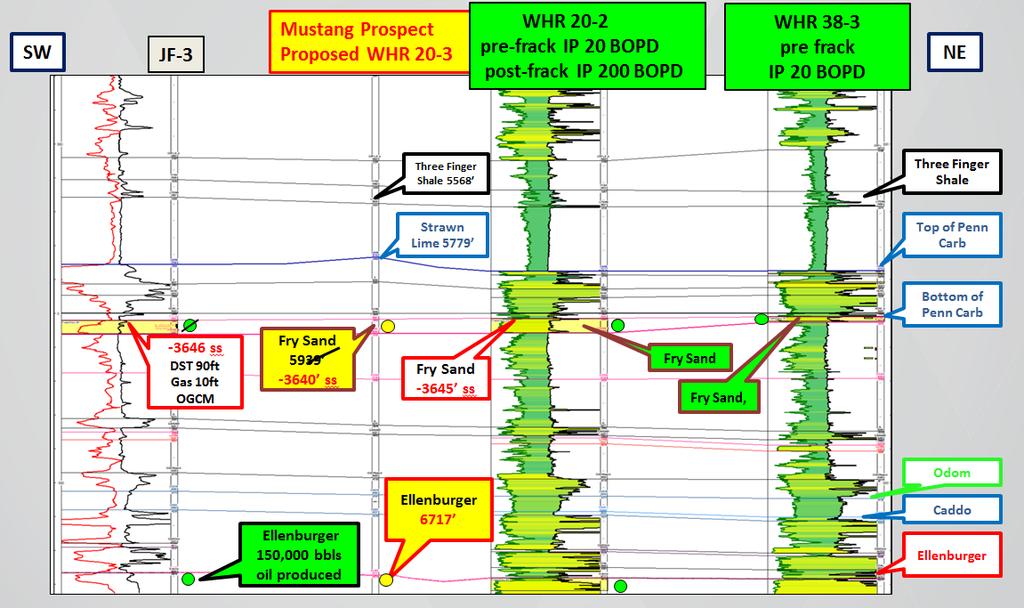 SW NE Geologic well cross section through Proposed Drill Location White Hat 20#3 The importance of the Strawn Formation as a potentially significant exploration and development target within