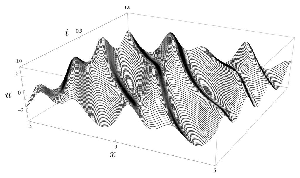 (a) A contour plot of the solution. Darker shades represent troughs.