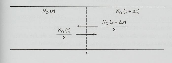 Fick s laws of diffusion Fick s 1 st law: flux conc gradient