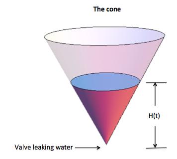 Math 6 / Exam (March, 3) page 7. [5 points] A cone is filled with water up to a depth of H m. At time t =, a valve at the bottom of the cone is opened.