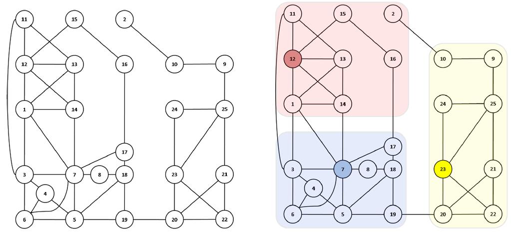 Parallel implementation - MPI 1 Partitioning the DFN Define N p the number of processes available The DFN is seen as a graph in which fractures represents the nodes and traces the edges balanced