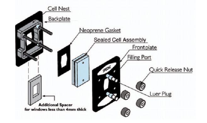Sealed Transmission Cell In the sealed cell, the window pair and spacer are amalgamated as an assembly to ensure a constant pathlength for quantitative analysis.