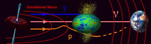 High Energy Neutrinos (10 5-10 10 GeV) No absorption/diffusion: travel cosmological distances (as opposed to photons - dust, gas, microwave or IR background) No deflection by magnetic fields: trace