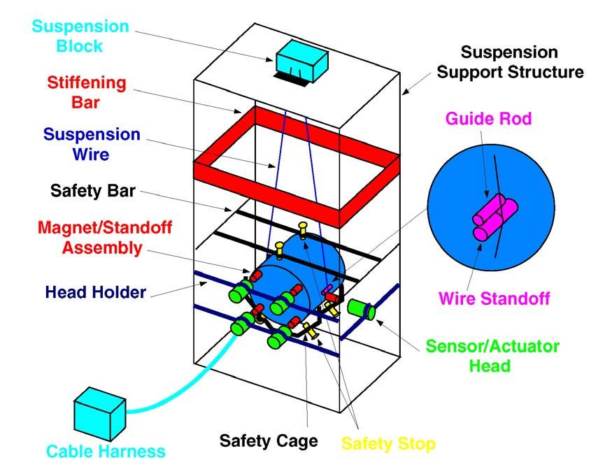 Seismic Isolation suspension system suspension assembly for a core optic support structure is welded tubular