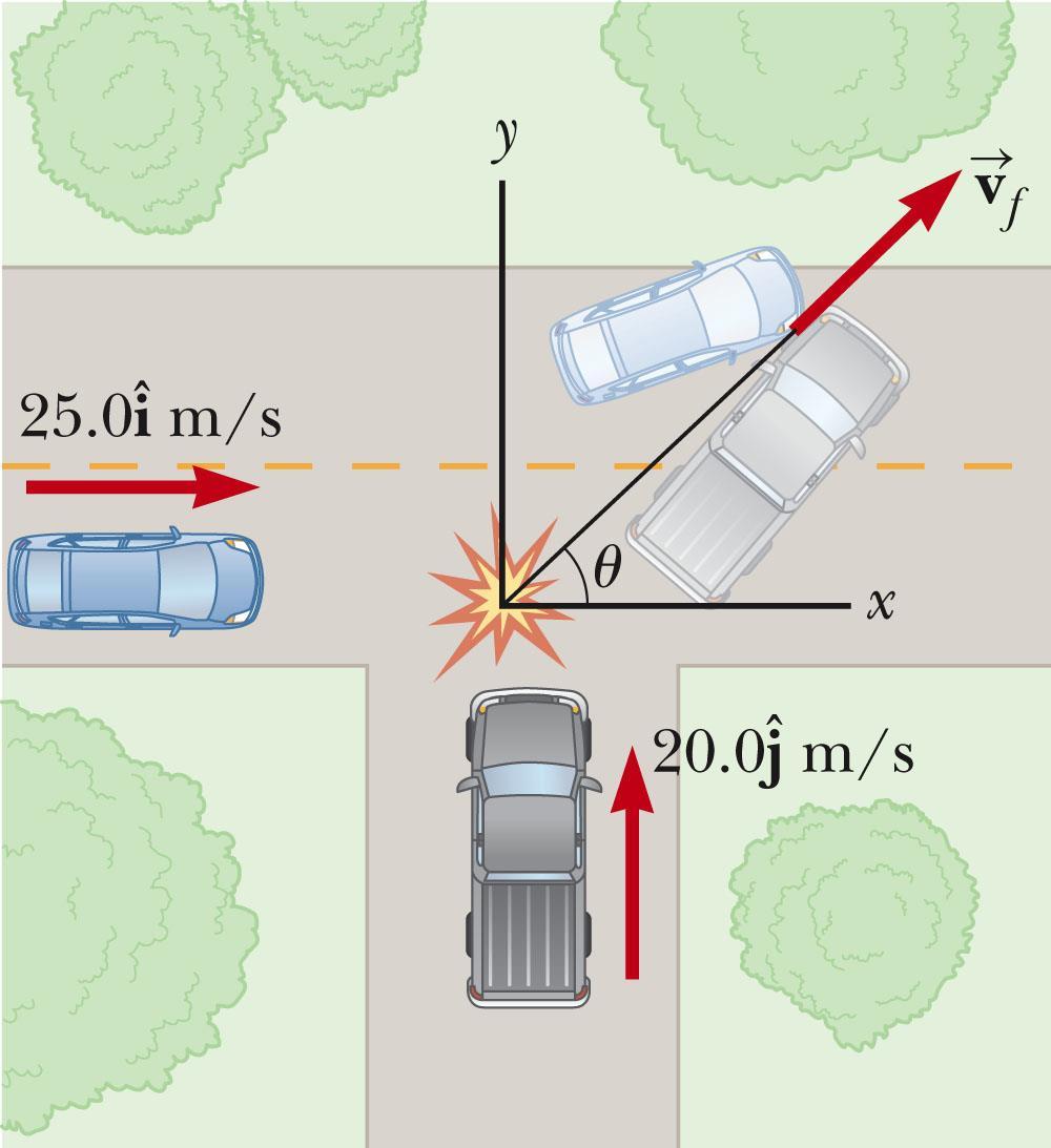 Section 9.5 19 Ex. 9.8 Collision at an intersection Blue car has mass 1500 kg and speed 25 m/s.