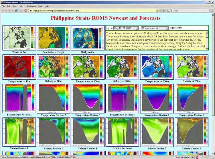 Figure 1. A screenshot of our Philippine Straits website http://www.myroms.org/philex showing the real-time ROMS forecast fields per cycle at various horizontal depths and cross-sections.