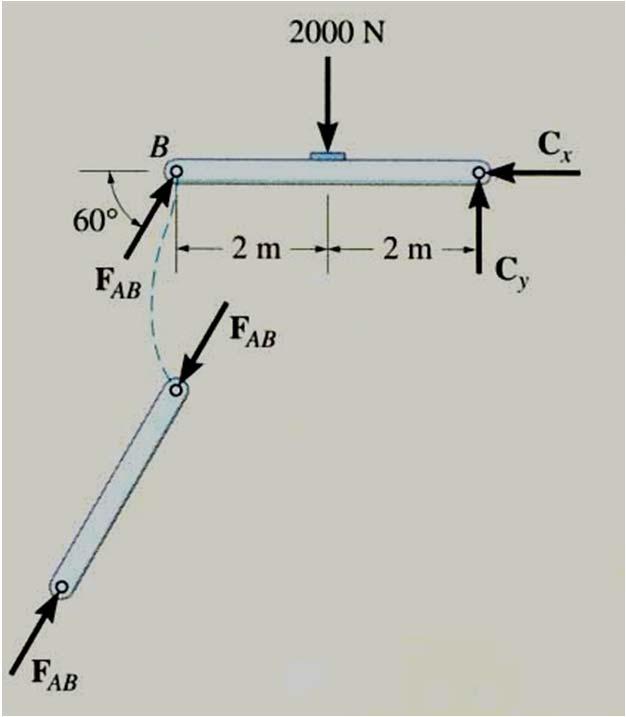 a joint with more than two members or an external force, it is advisable to draw a FBD of the pin. Pin B F AB F AB 2.