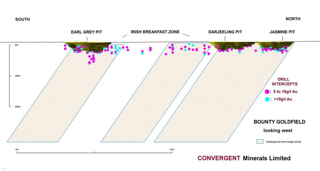 Previous drilling at Earl Grey, Darjeeling and Jasmine has traced the high grade gold over 1.5km in length and gold appears to continue both north and south beyond the pit limits.