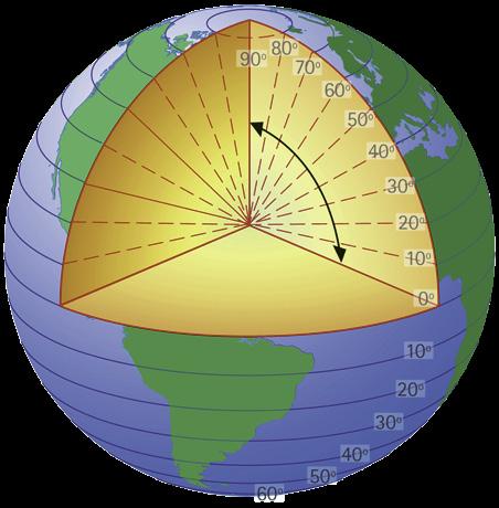 Representation of the Earth The Earth is divided into imaginary lines. Parallels are circles perpendicular to the axis. Meridians are imaginary semicircles drawn from the North pole to the South pole.