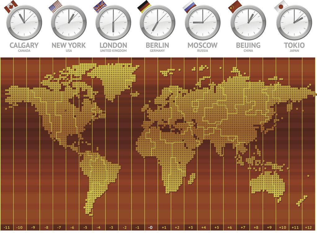 Time zones As you move around the globe, you ll eventually reach a place where the time is either one day ahead or behind. This place is known as the International Dateline.