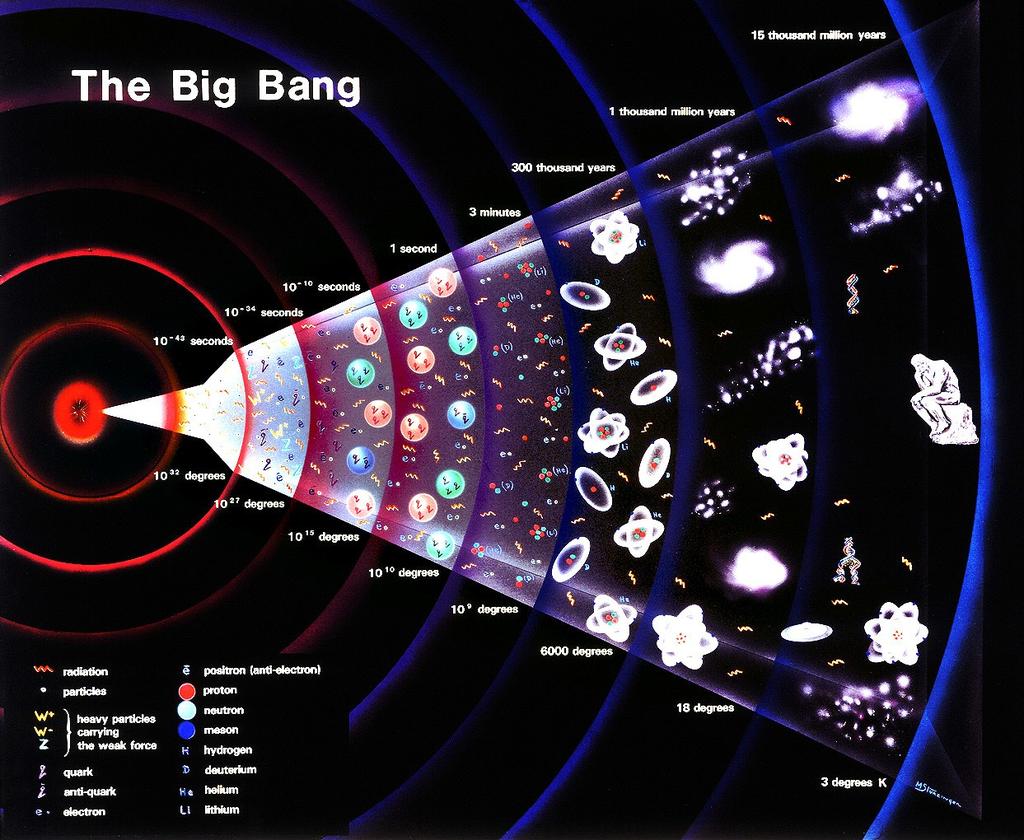 In particle physics we study the particles Probing the early universe +