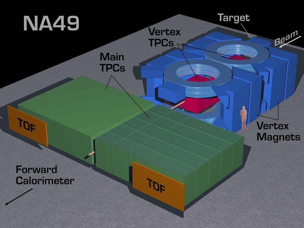 Example fixed target at CERN SPS