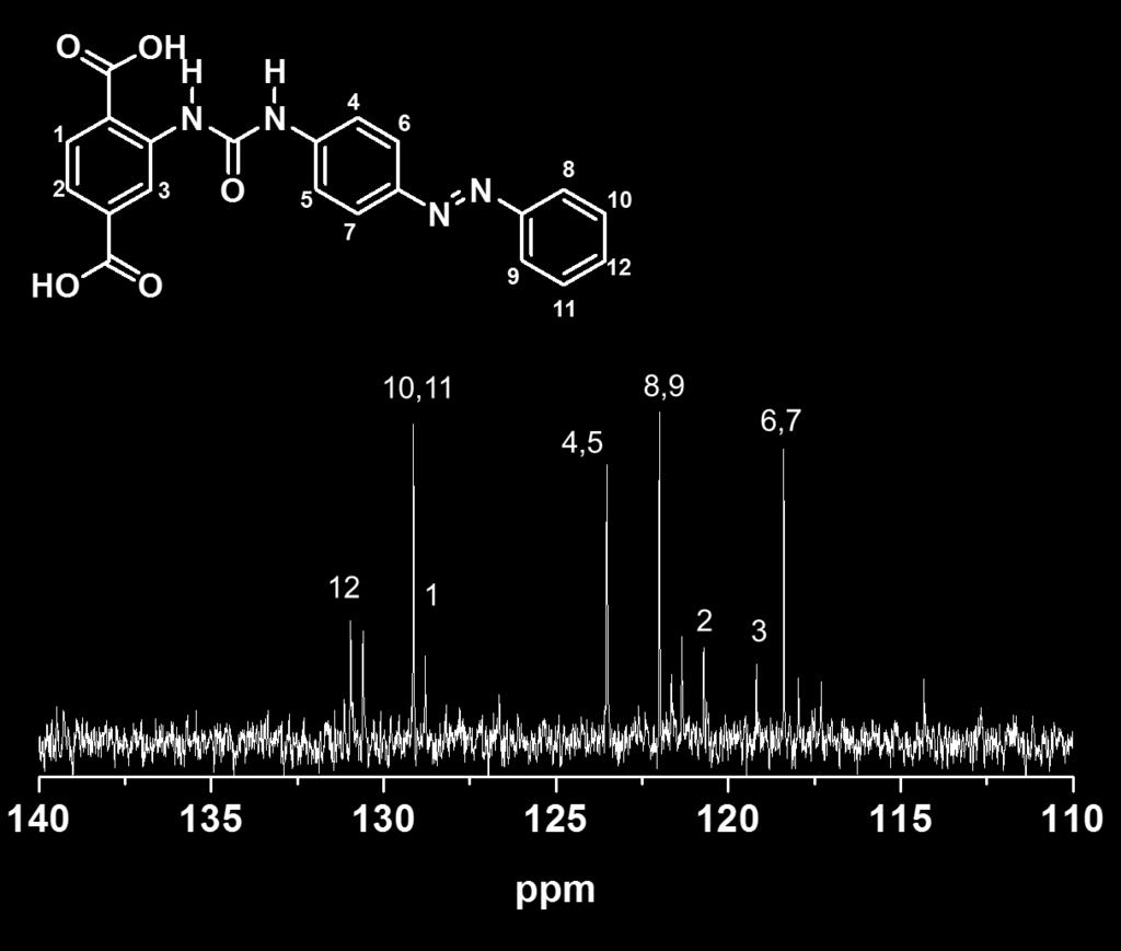 Here all signals of H 2 -BDC_urea could be located and assigned to the molecule (numbering according to figure S7a): 13 CNMR-Dept (600 MHz, DMSO-D 6 ): δ = 131.0 (s, C-12), 129.