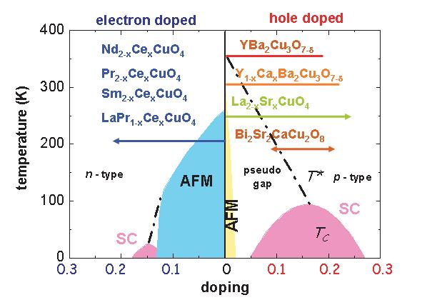 Spin excitations in HTcS: doped SC http://for538.wmi.badw.