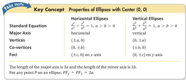 If you have time, flip through the chapters and take a look at the example problems at the beginning of each section.