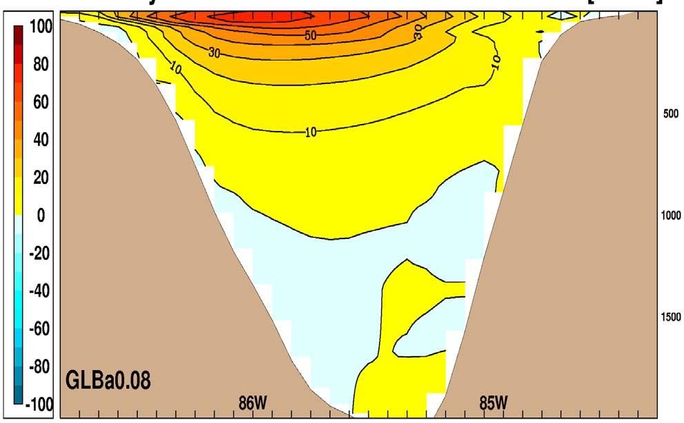Yucatan Channel Meridional velocity cross-section section 05.