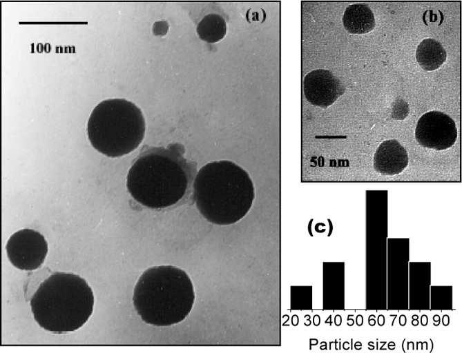 Fluorescent silver nanoparticles via exploding wire technique Figure 1. X-ray diffraction pattern of the silver nanoparticles. Figure 2.