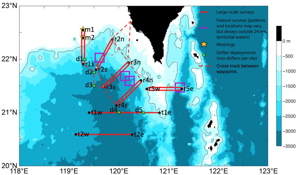 Figure 1. Planned sampling activities. Red lines mark survey tracks, with labels indicating waypoints. Green dots mark drifter launch positions (leg 1) and yellow stars indicate mooring positions.