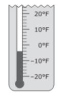 Slide 129 / 206 54 This picture shows part of a thermometer measuring temperature in degrees Fahrenheit.