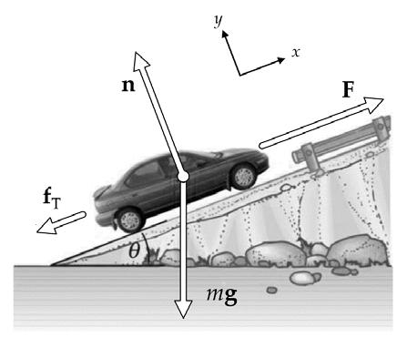 Preliminary Examination - page 4 B4 Consider a car of mass m that is accelerating up a hill, as shown in the figure. The road makes an angle θ with the horizontal, as shown.