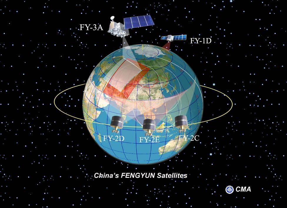 FENGYUN satellite programs Current Satellite Programs FY 1D(operational, polar) FY 2D/E(operational, geo.