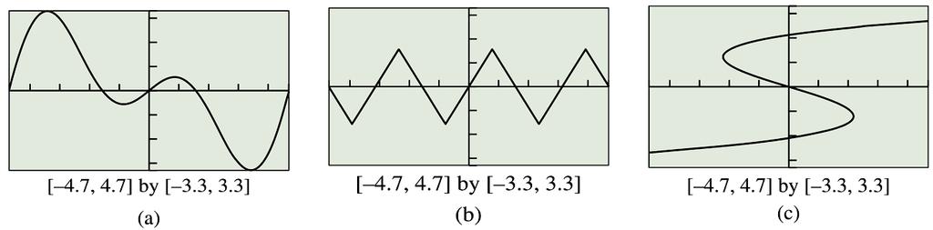 Solution Of the three graphs shown below, which is not the graph of a function?