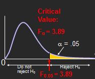 P-value = (0.0000), α = 0.05 P-value < α Rejet H 0 ANOVA TABLE Soure of Variatio(S.V) SS df MS F-Ratio Betwee Groups 4716.4 358.