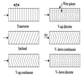 elements, transverse or inclined or any shaped continuous or broken with or without gap. As shown in Fig-3. The various shapes of are shown with their orientation IV.